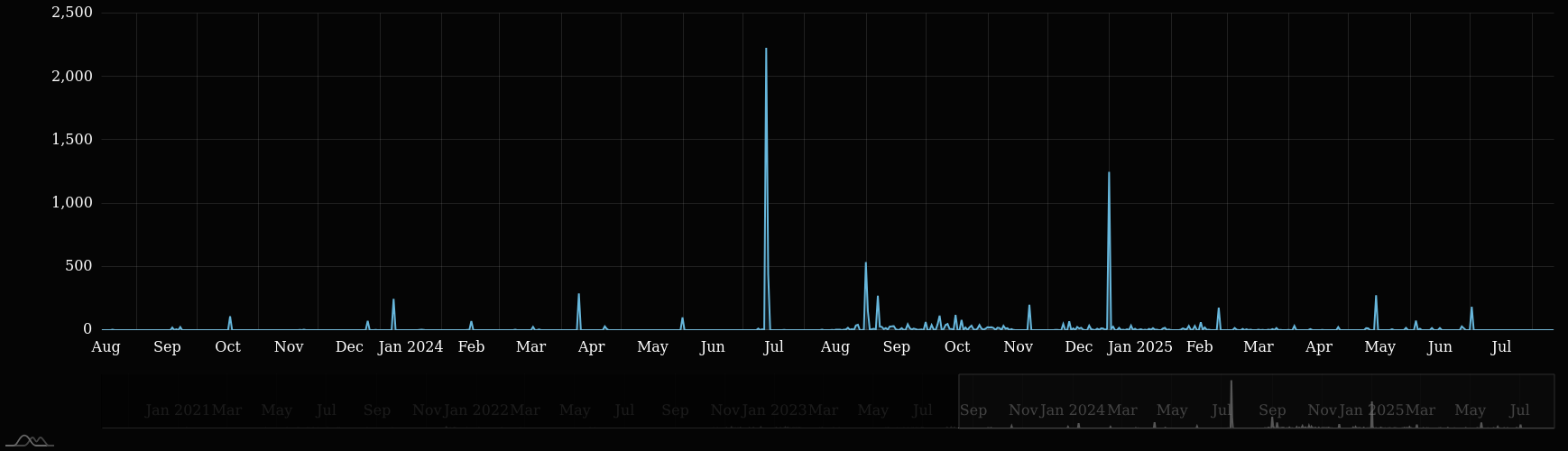 CryptBot Dynamic.png