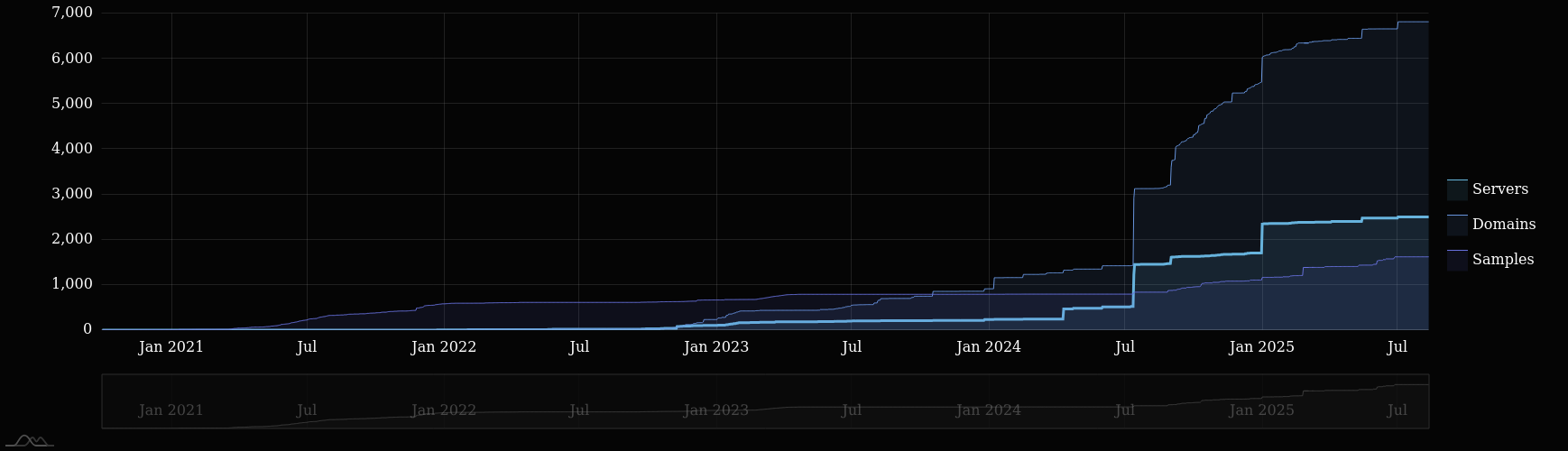 CryptBot Dynamic Detailed.png